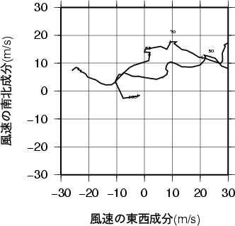 ホドグラフ画像