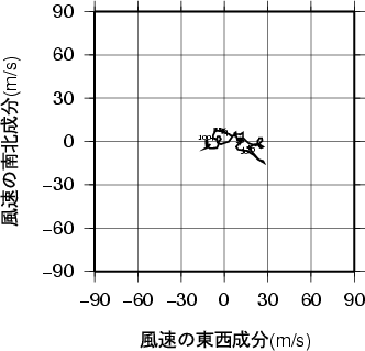 ホドグラフ画像
