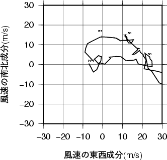 ホドグラフ画像
