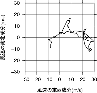 ホドグラフ画像