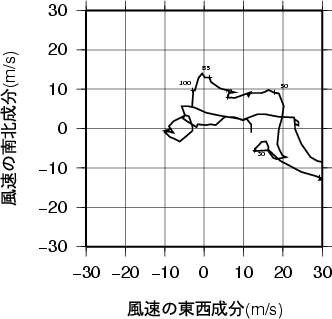 ホドグラフ画像