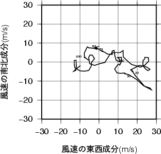 ホドグラフ画像