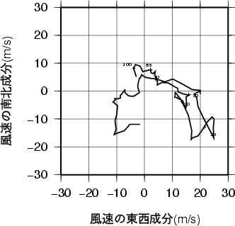 ホドグラフ画像