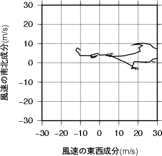 ホドグラフ画像