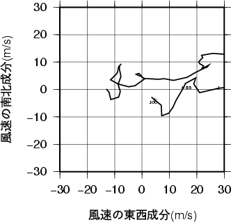 ホドグラフ画像