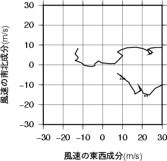 ホドグラフ画像