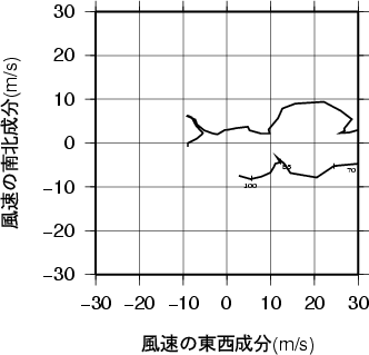 ホドグラフ画像