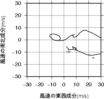 ホドグラフ画像