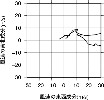 ホドグラフ画像