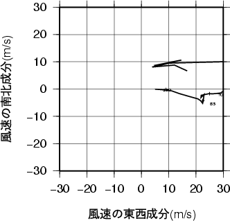 ホドグラフ画像