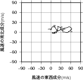 ホドグラフ画像