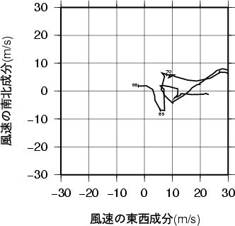 ホドグラフ画像