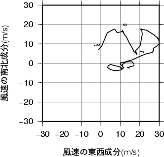 ホドグラフ画像