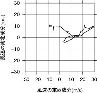 ホドグラフ画像