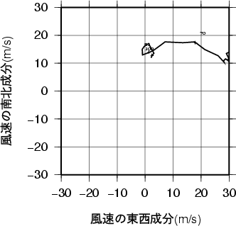 ホドグラフ画像