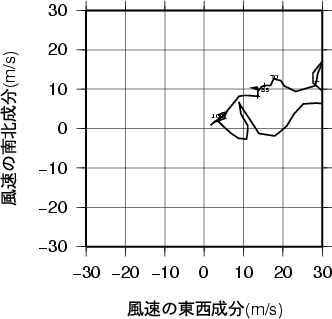 ホドグラフ画像