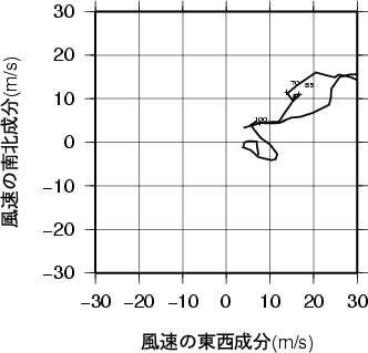 ホドグラフ画像