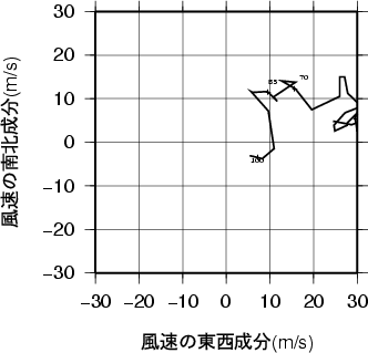 ホドグラフ画像