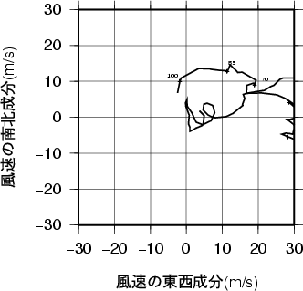 ホドグラフ画像