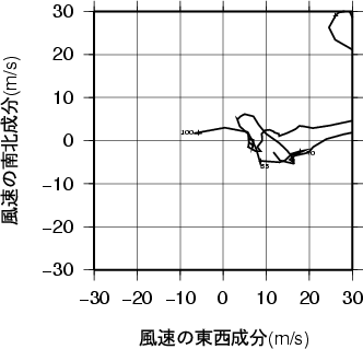 ホドグラフ画像