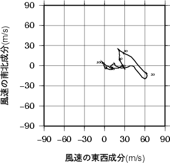 ホドグラフ画像