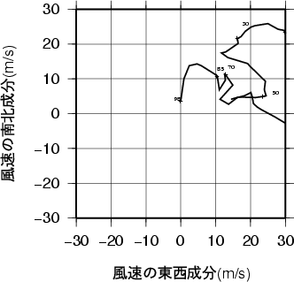 ホドグラフ画像