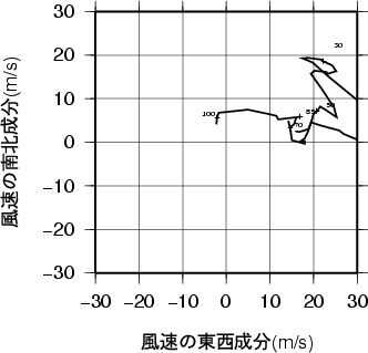 ホドグラフ画像