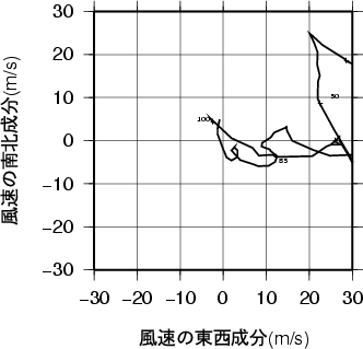 ホドグラフ画像