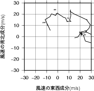 ホドグラフ画像
