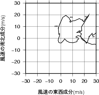 ホドグラフ画像