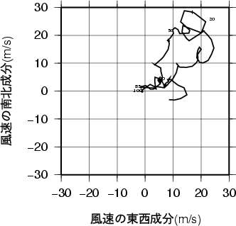 ホドグラフ画像