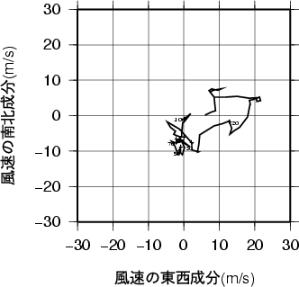 ホドグラフ画像