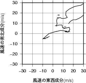 ホドグラフ画像