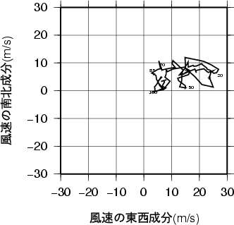 ホドグラフ画像