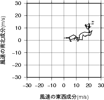 ホドグラフ画像