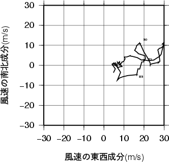 ホドグラフ画像