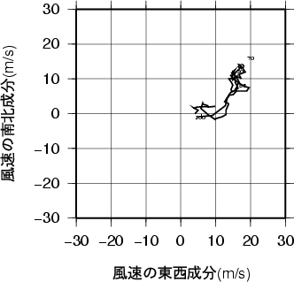ホドグラフ画像