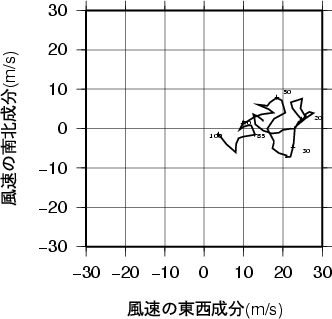 ホドグラフ画像