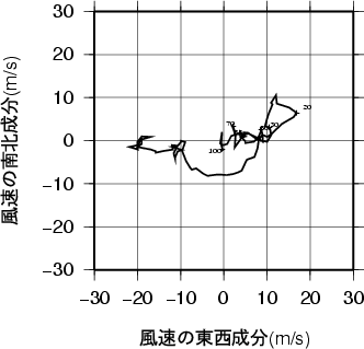 ホドグラフ画像