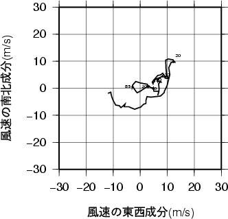 ホドグラフ画像