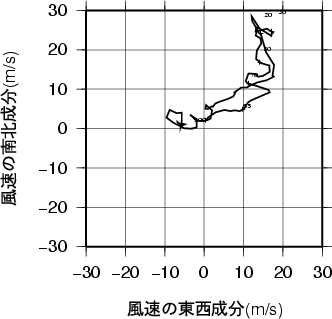 ホドグラフ画像