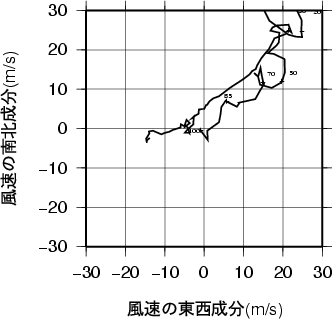 ホドグラフ画像