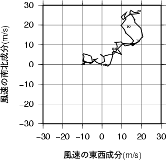 ホドグラフ画像