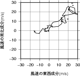 ホドグラフ画像