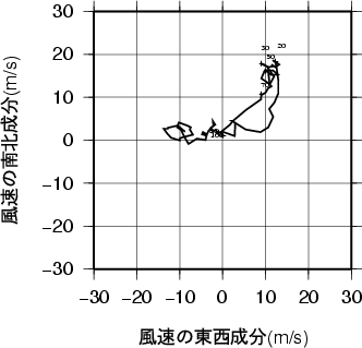 ホドグラフ画像