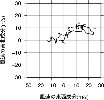 ホドグラフ画像