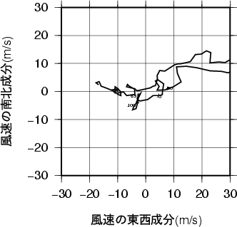 ホドグラフ画像