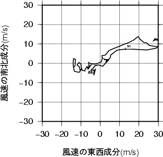 ホドグラフ画像