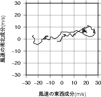 ホドグラフ画像