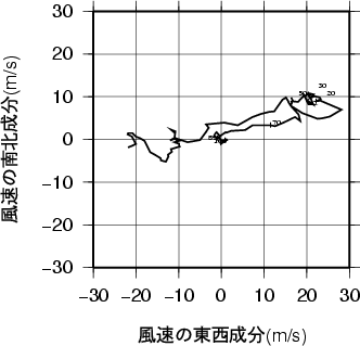 ホドグラフ画像